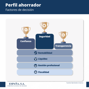 Perfil ahorrador