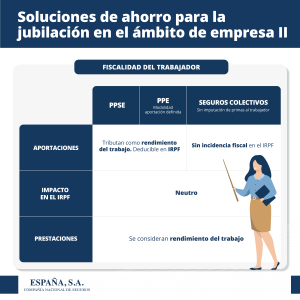 Soluciones de ahorro para jubilación - Empresa I
