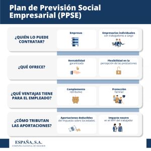 Plan Previsión Social Empresarial