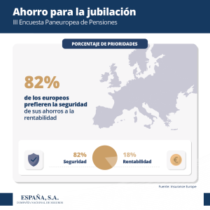Ahorro para la jubilación 2