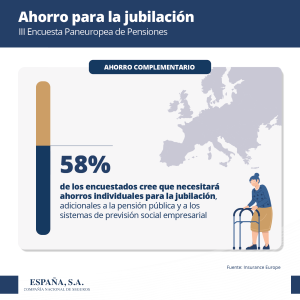 Ahorro para la jubilación 3