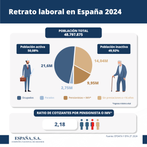 Retrato laboral 2024