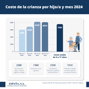 Coste crianza 2024