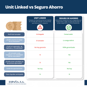 Unit Link vs Seguro de Ahorro