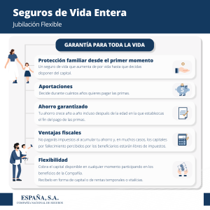 Seguros de Vida Entera - Jubilación Flexible