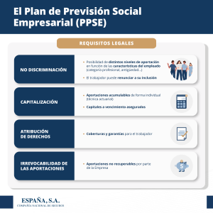 Requisitos legales PPSE