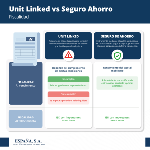 Fiscalidad unit linked vs seguro de ahorro