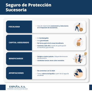 Seguro de protección sucesoria